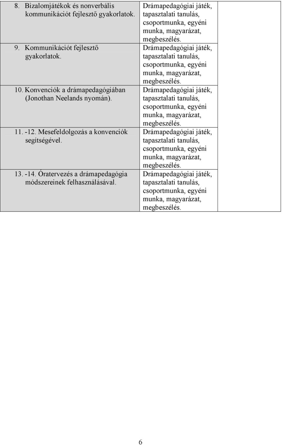 Drámapedagógiai játék, tapasztalati tanulás, csoportmunka, egyéni munka, magyarázat, megbeszélés. Drámapedagógiai játék, tapasztalati tanulás, csoportmunka, egyéni munka, magyarázat, megbeszélés.