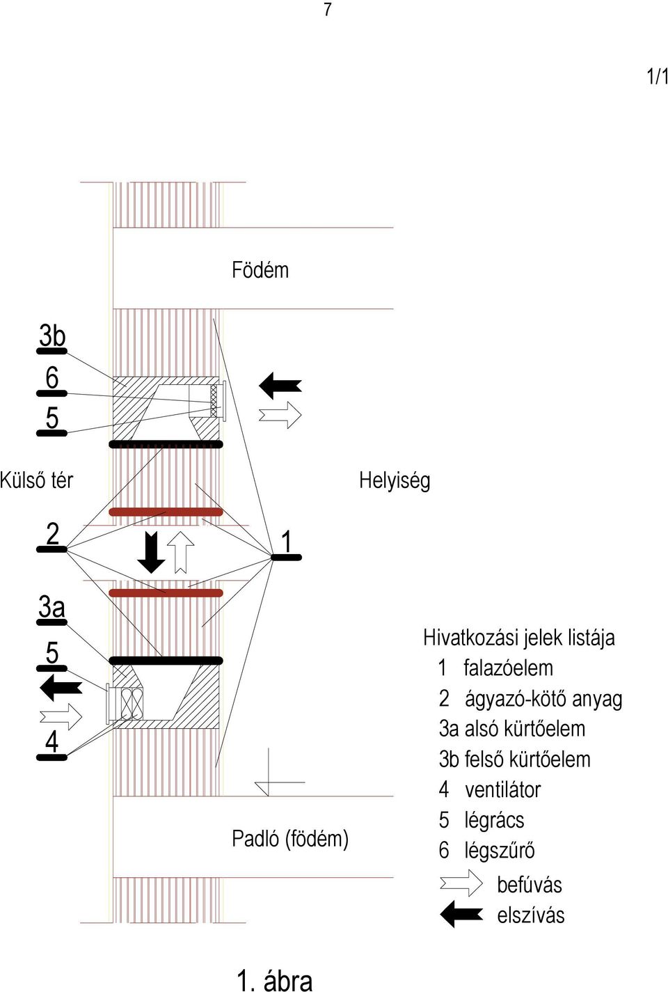 ábra Hivatkozási jelek listája 1 falazóelem 2