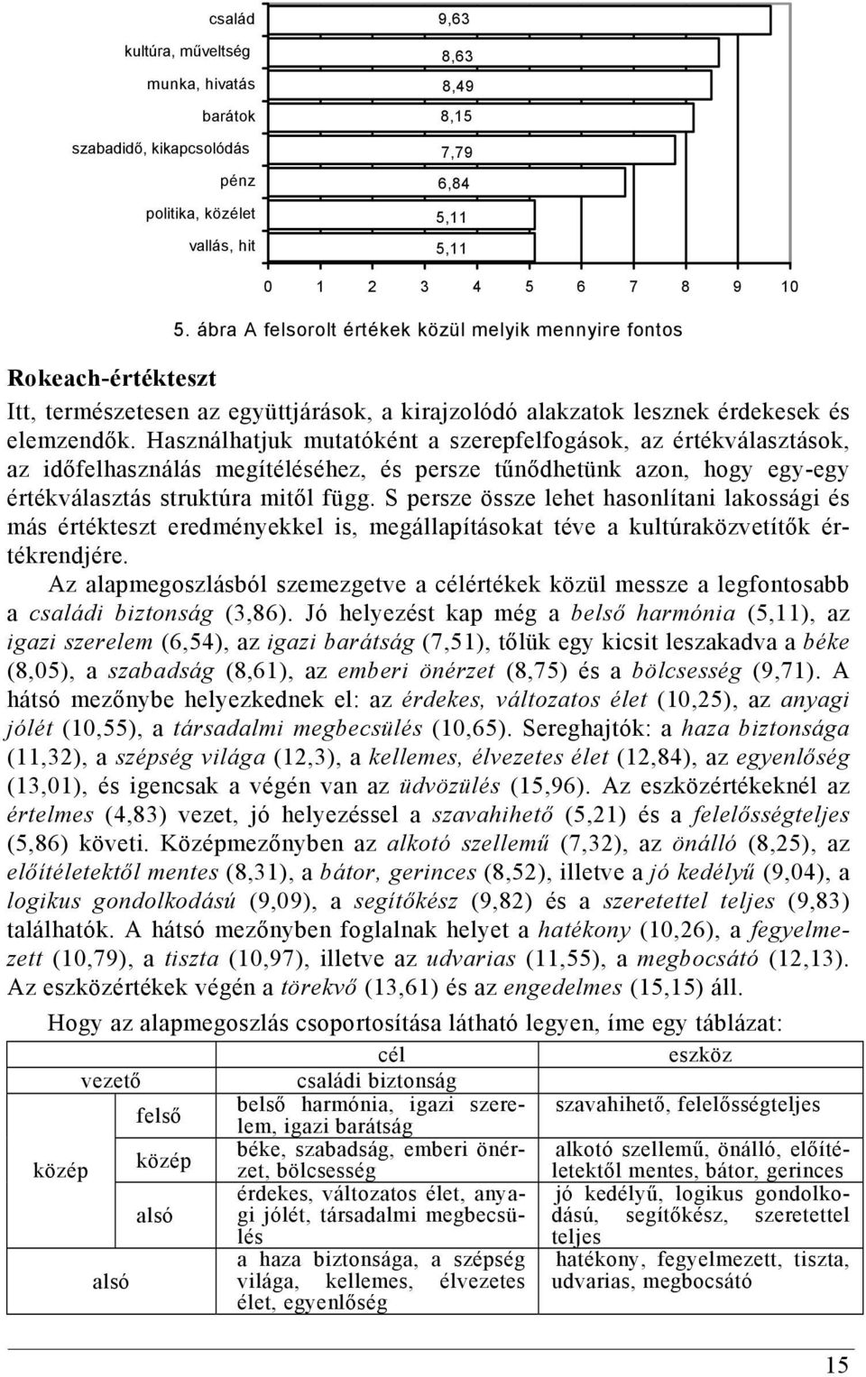 Használhatjuk mutatóként a szerepfelfogások, az értékválasztások, az időfelhasználás megítéléséhez, és persze tűnődhetünk azon, hogy egy-egy értékválasztás struktúra mitől függ.