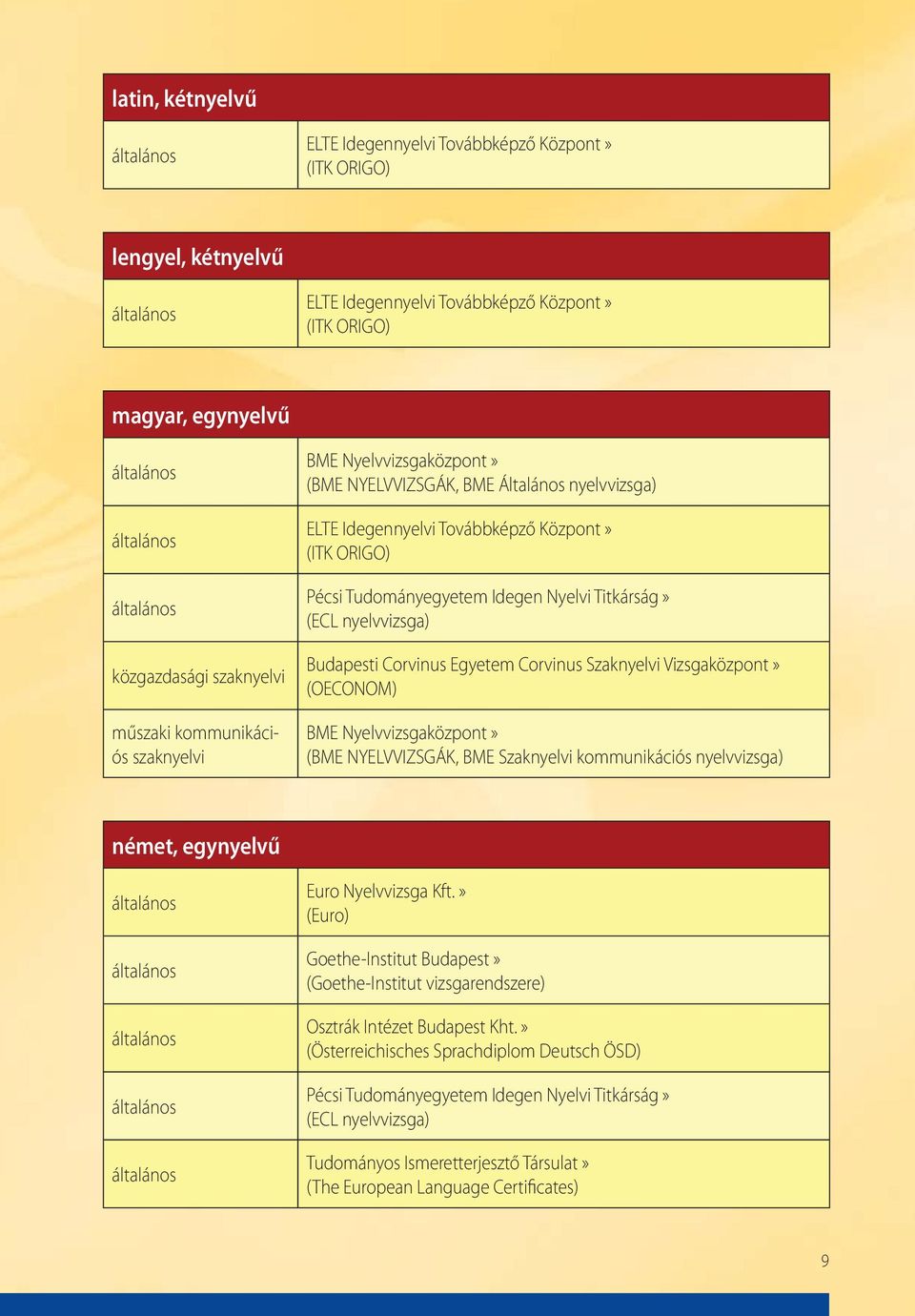 BME Szaknyelvi kommunikációs nyelvvizsga) német, egynyelvű Euro Nyelvvizsga Kft.
