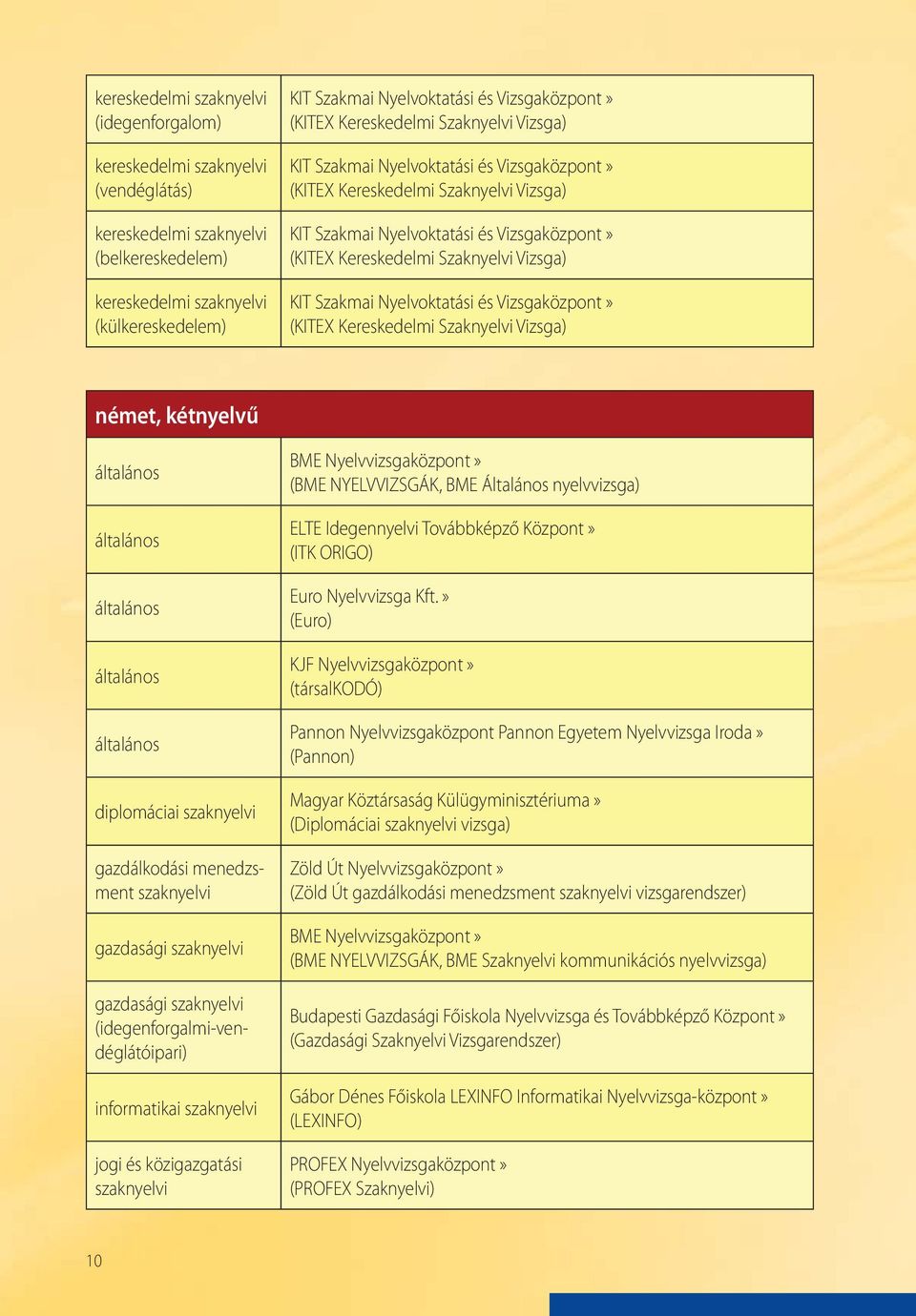 Kereskedelmi Szaknyelvi Vizsga) KIT Szakmai Nyelvoktatási és Vizsgaközpont» (KITEX Kereskedelmi Szaknyelvi Vizsga) német, kétnyelvű diplomáciai szaknyelvi gazdálkodási menedzsment szaknyelvi