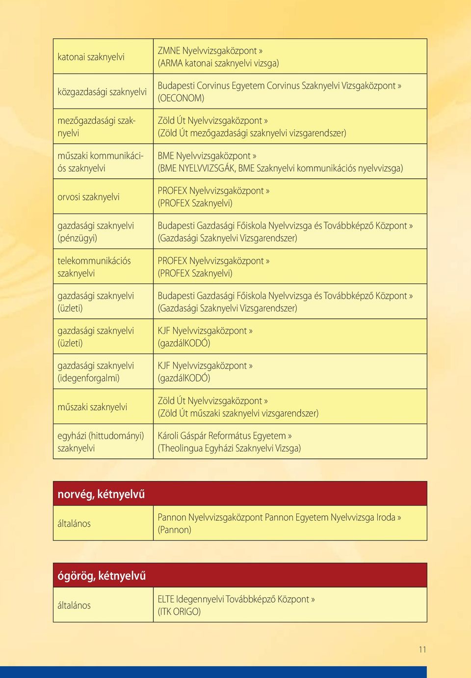 BME Nyelvvizsgaközpont» (BME NYELVVIZSGÁK, BME Szaknyelvi kommunikációs nyelvvizsga) PROFEX Nyelvvizsgaközpont» (PROFEX Szaknyelvi) PROFEX Nyelvvizsgaközpont» (PROFEX Szaknyelvi) KJF