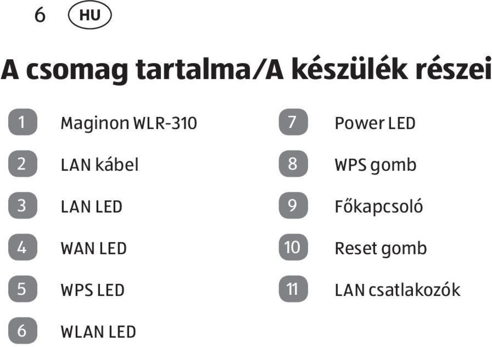 WPS gomb 3 LAN LED 9 Főkapcsoló 4 WAN LED 10