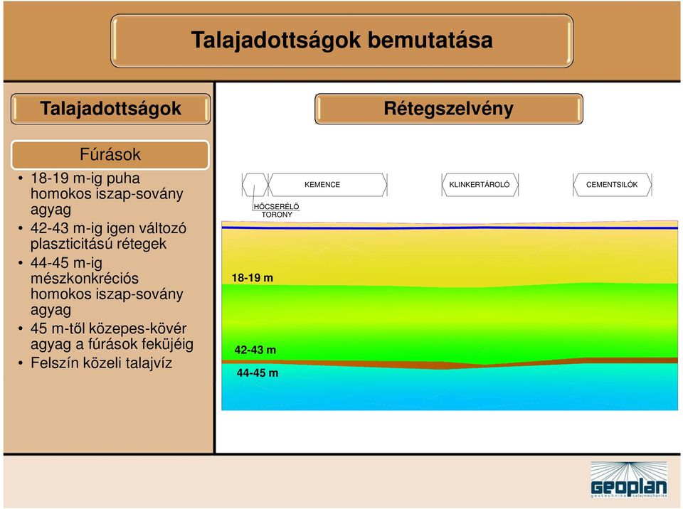 mészkonkréciós homokos iszap-sovány agyag 45 m-t l közepes-kövér agyag a fúrások