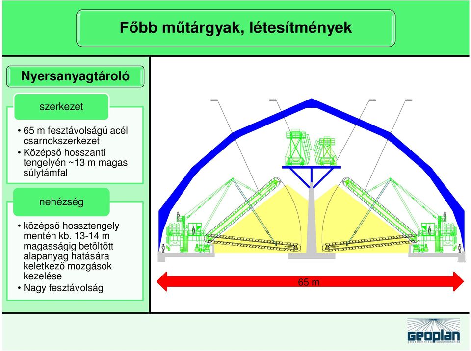 magas súlytámfal nehézség középs hossztengely mentén kb.