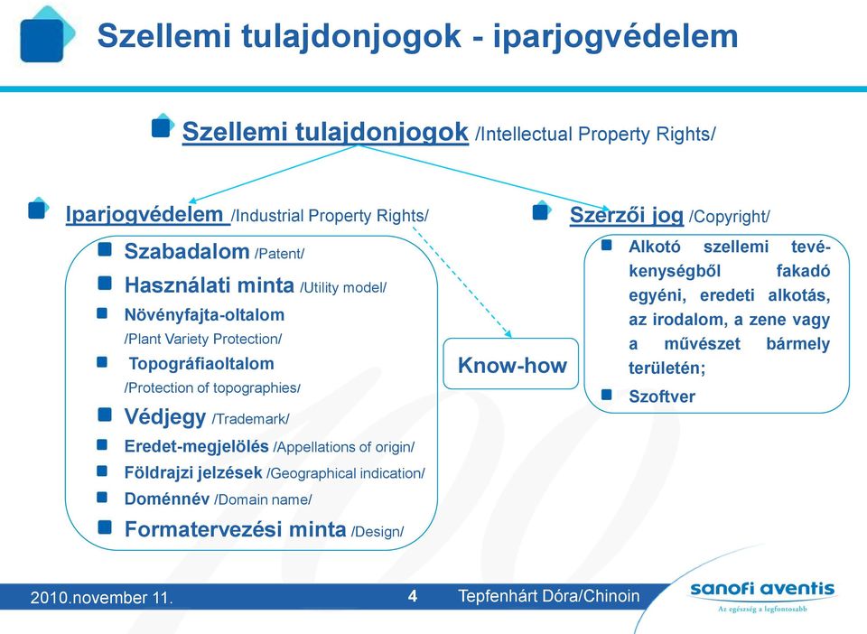 Eredet-megjelölés /Appellations of origin/ Földrajzi jelzések /Geographical indication/ Doménnév /Domain name/ Formatervezési minta /Design/ Know-how Szerzői jog