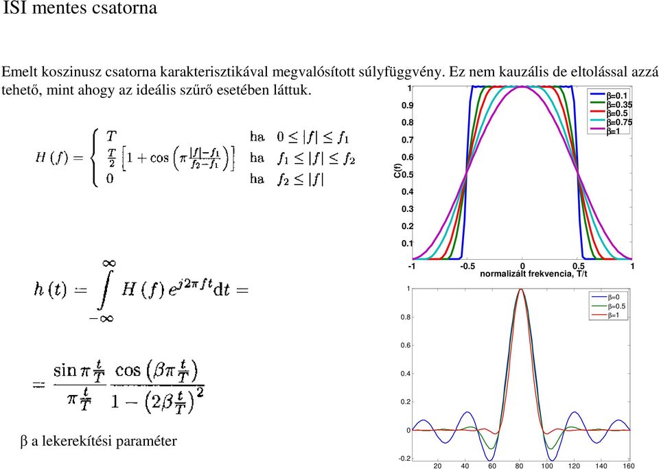 9 0.8 0.7 0.6 0.5 0.4 0.3 0.2 0.1-1 -0.5 0 0.5 1 normalizált frekvencia, T/t 1 0.8 β=0.1 β=0.