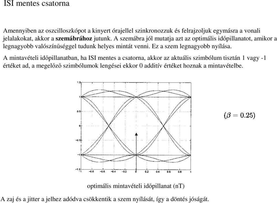 A mintavételi idpillanatban, ha ISI mentes a csatorna, akkor az aktuális szimbólum tisztán 1 vagy -1 értéket ad, a megelz szimbólumok lengései ekkor 0