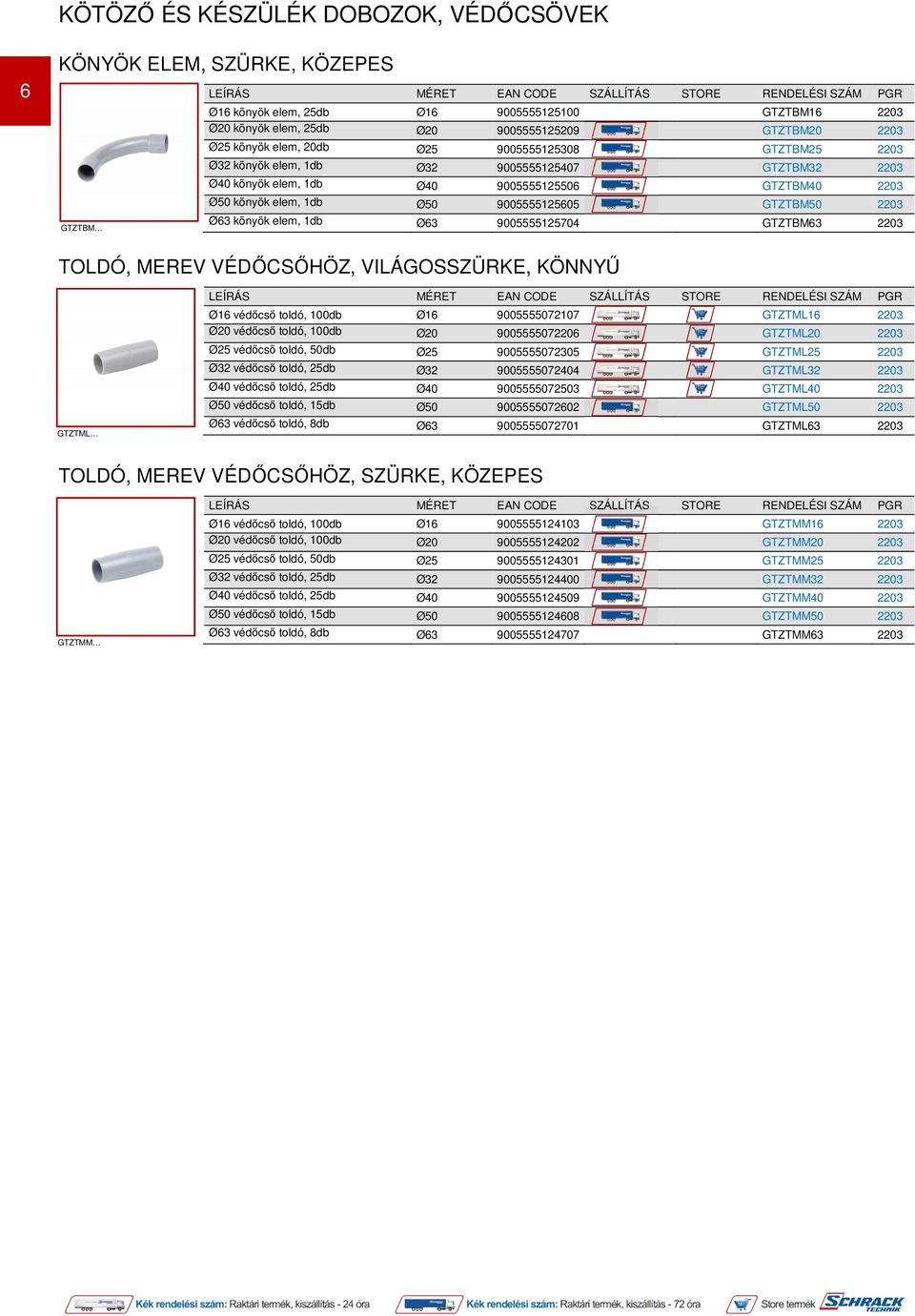 9005555125704 GTZTBM63 2203 TOLDÓ, MEREV VÉDŐCSŐHÖZ, VILÁGOSSZÜRKE, KÖNNYŰ Ø16 védőcső toldó, 100db Ø16 9005555072107 GTZTML16 2203 Ø20 védőcső toldó, 100db Ø20 9005555072206 GTZTML20 2203 Ø25