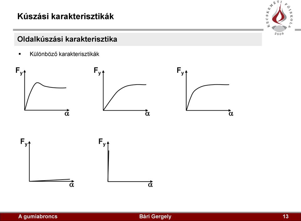 Különböző krkterisztikák F