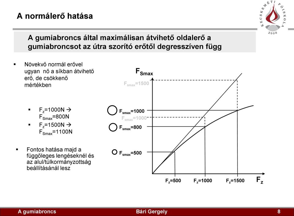 F z =1000N F Smx =800N F z =1500N F Smx =1100N F smx =1000 F smx =1000 F smx =800 Fontos htás mjd