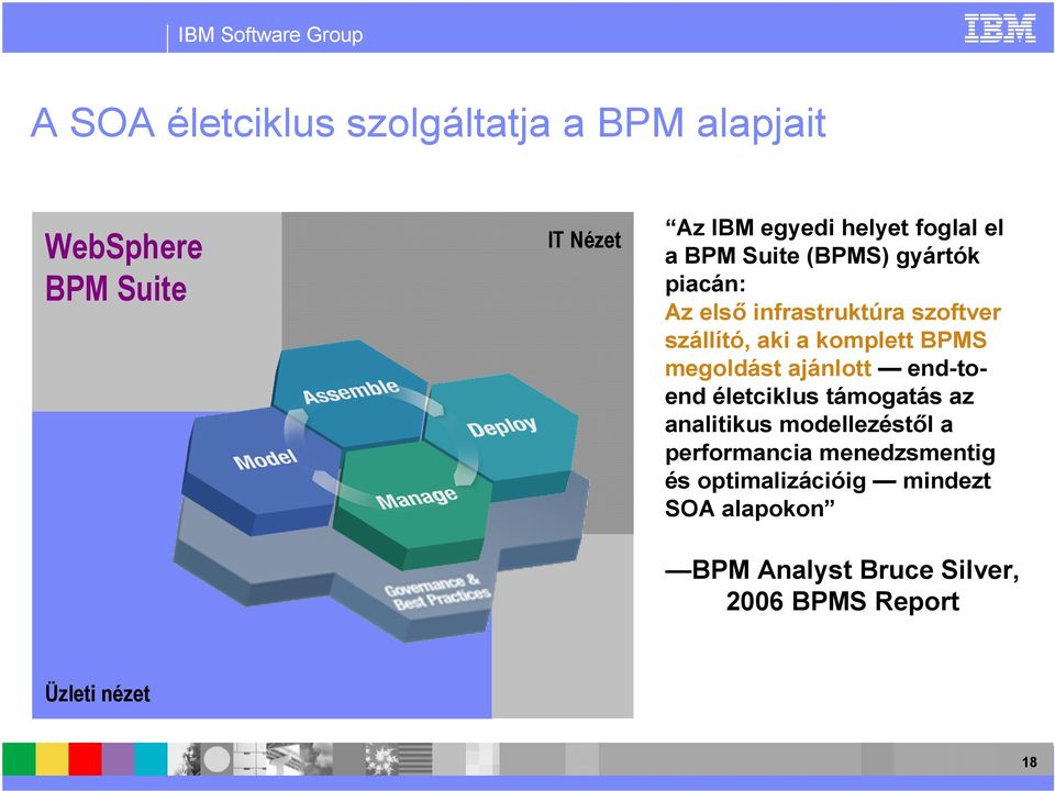 megoldást ajánlott end-toend életciklus támogatás az analitikus modellezéstıl a performancia