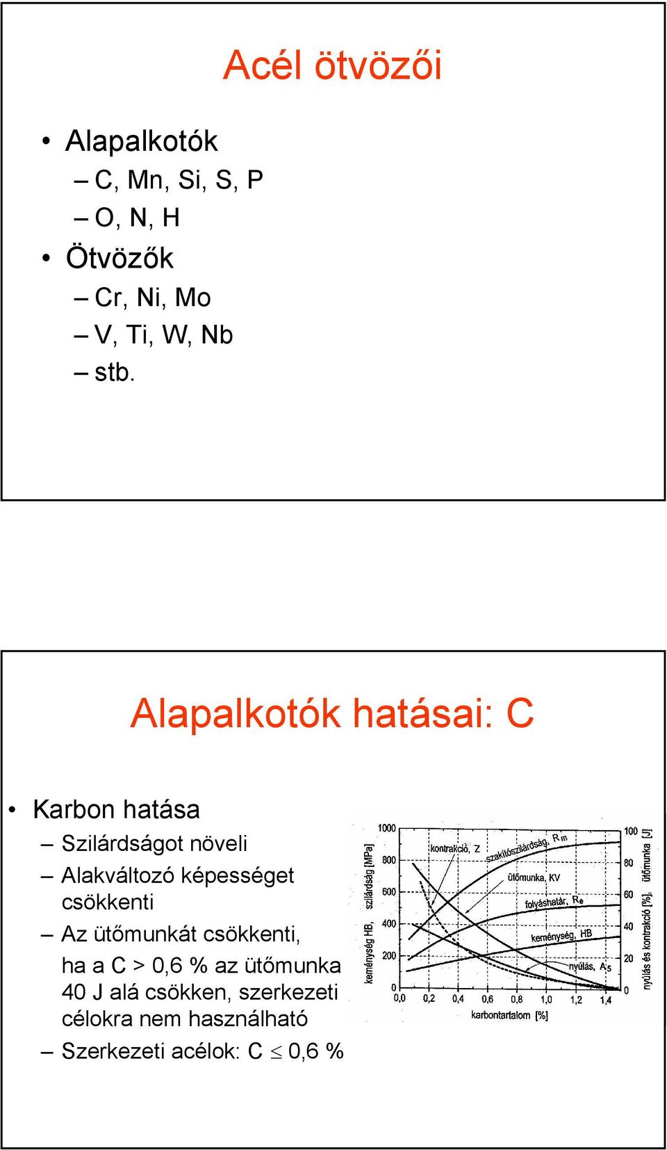 Alakváltozó képességet csökkenti Az ütőmunkát csökkenti, ha a C > 0,6 % az