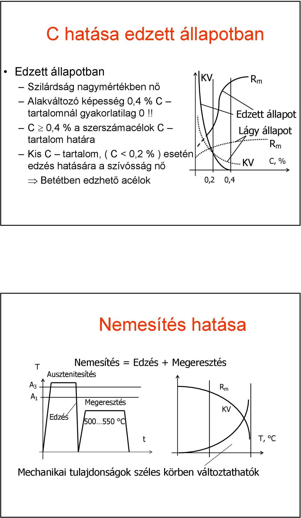 ! C 0,4 % a szerszámacélok C tartalom határa Kis C tartalom, ( C < 0,2 % ) esetén edzés hatására a szívósság nő Betétben