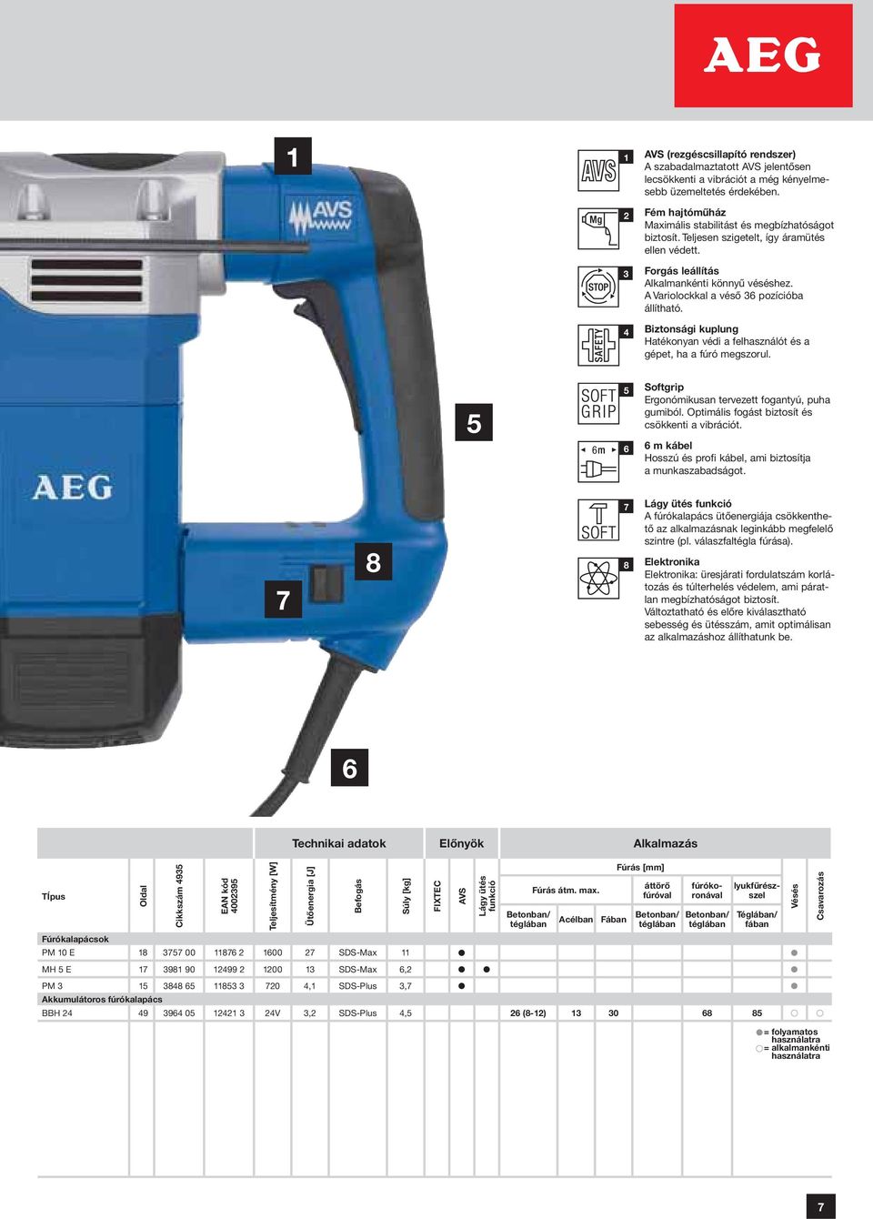 A Variolockkal a véső 36 pozícióba állítható. Biztonsági kuplung Hatékonyan védi a felhasználót és a gépet, ha a fúró megszorul. 5 5 6 6 Softgrip Ergonómikusan tervezett fogantyú, puha gumiból.