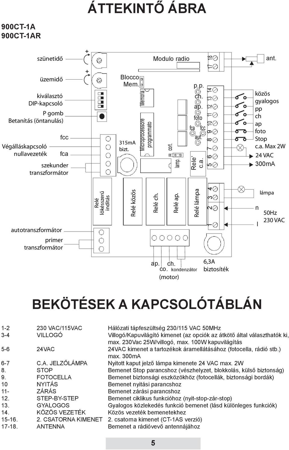 kondenzátor BEKÖTÉSEK A KAPCSOLÓTÁBLÁN 1-2 230 VAC/115VAC Hálózati tápfeszültség 230/115 VAC 50MHz 3-4 VILLOGÓ Villogó/Kapuvilágító kimenet (az opciók az átkötő által választhatók ki, max.