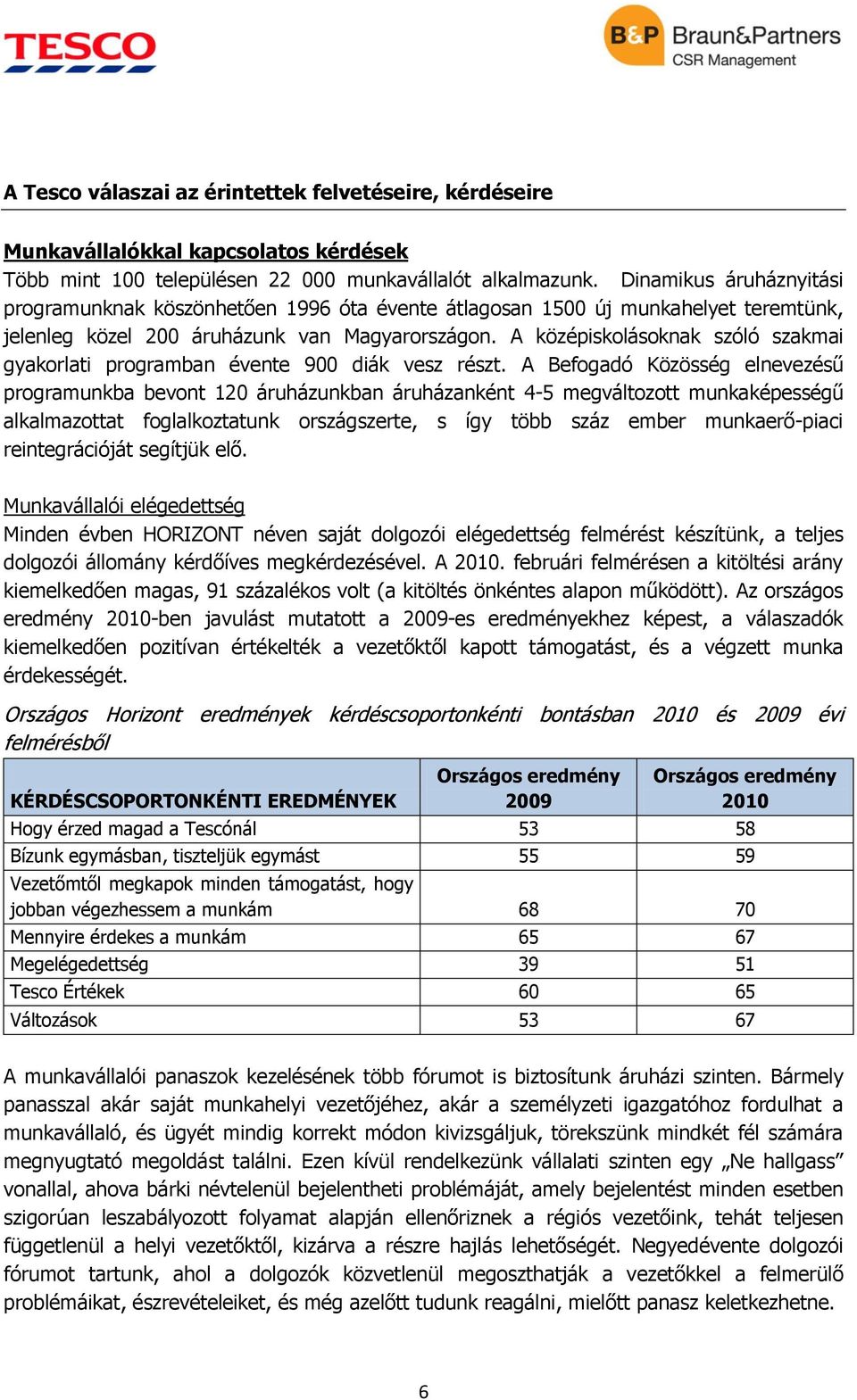 A középiskolásoknak szóló szakmai gyakorlati programban évente 900 diák vesz részt.