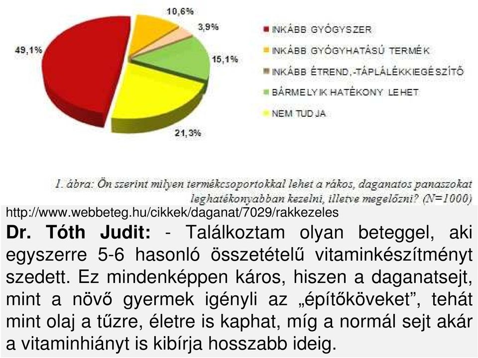 vitaminkészítményt szedett.