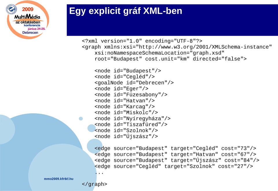 unit="km" directed="false"> <node id="budapest"/> <node id="cegléd"/> <goalnode id="debrecen"/> <node id="eger"/> <node id="füzesabony"/> <node id="hatvan"/> <node