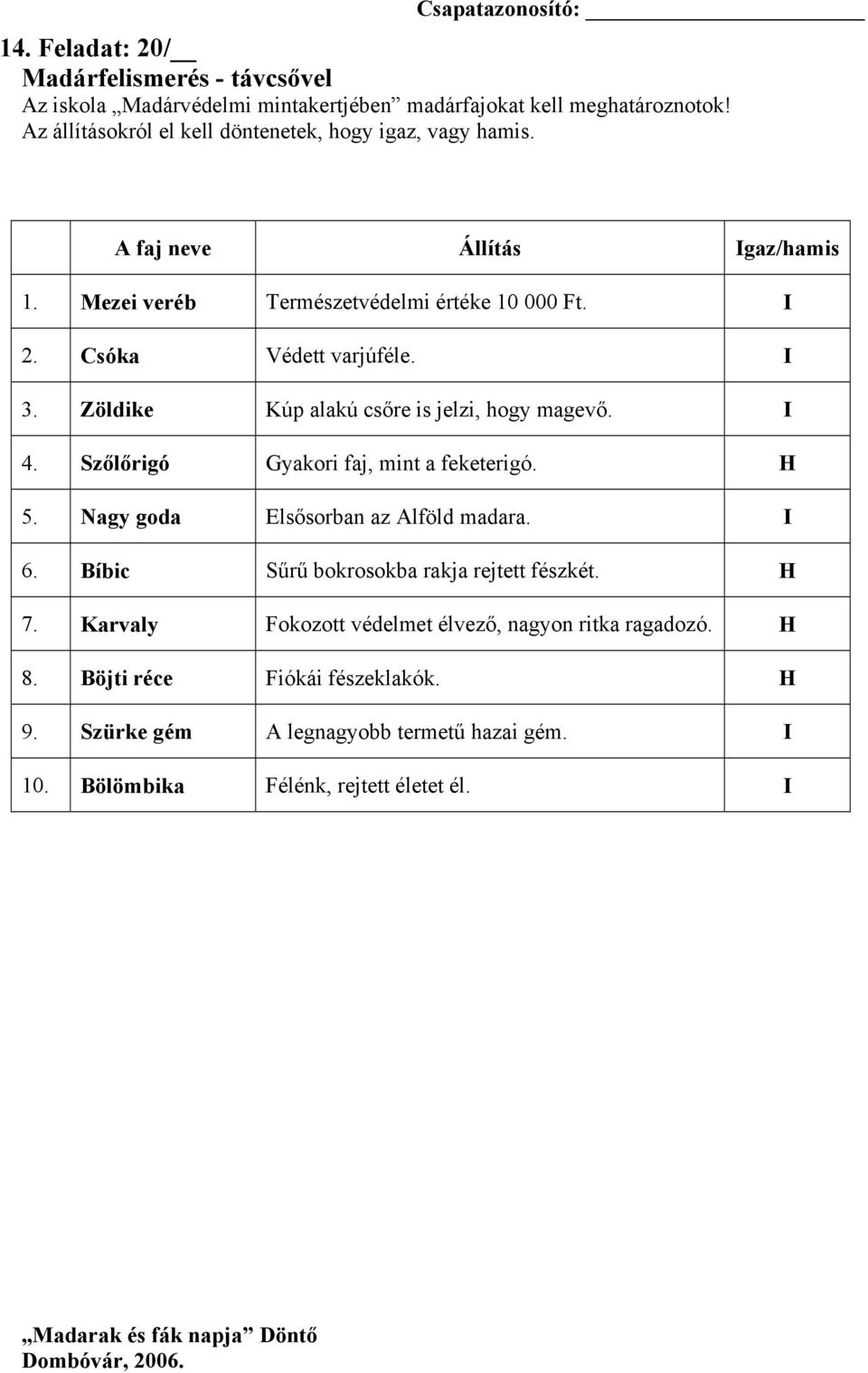 Zöldike Kúp alakú csőre is jelzi, hogy magevő. I 4. Szőlőrigó Gyakori faj, mint a feketerigó. H 5. Nagy goda Elsősorban az Alföld madara. I 6.