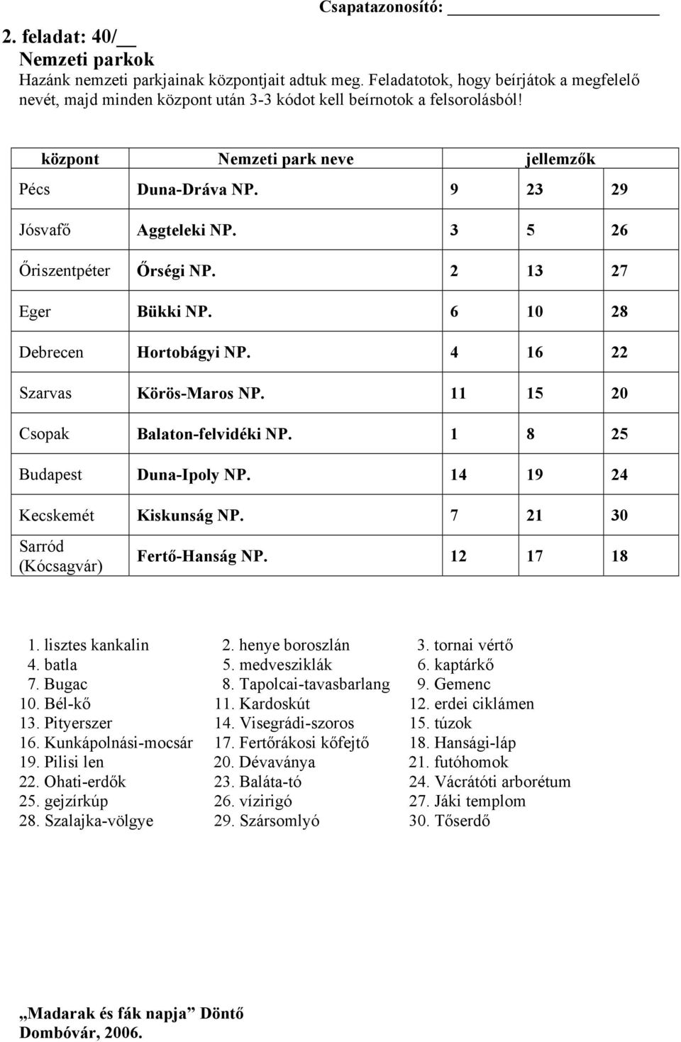 3 5 26 Őriszentpéter Őrségi NP. 2 13 27 Eger Bükki NP. 6 10 28 Debrecen Hortobágyi NP. 4 16 22 Szarvas Körös-Maros NP. 11 15 20 Csopak Balaton-felvidéki NP. 1 8 25 Budapest Duna-Ipoly NP.