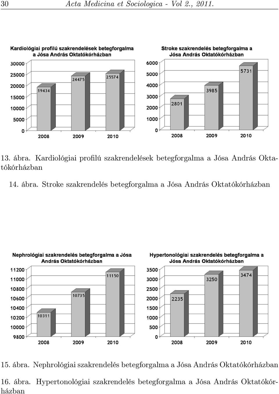 Stroke szakrendelés betegforgalma a Jósa András Oktatókórházban 15. ábra.