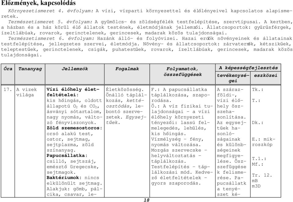 Állatcsoportok: gyűrűsférgek, ízeltlábúak, rovarok, gerinctelenek, gerincesek, madarak közös tulajdonságai. Természetismeret 6. évfolyam: Hazánk álló- és folyóvizei.