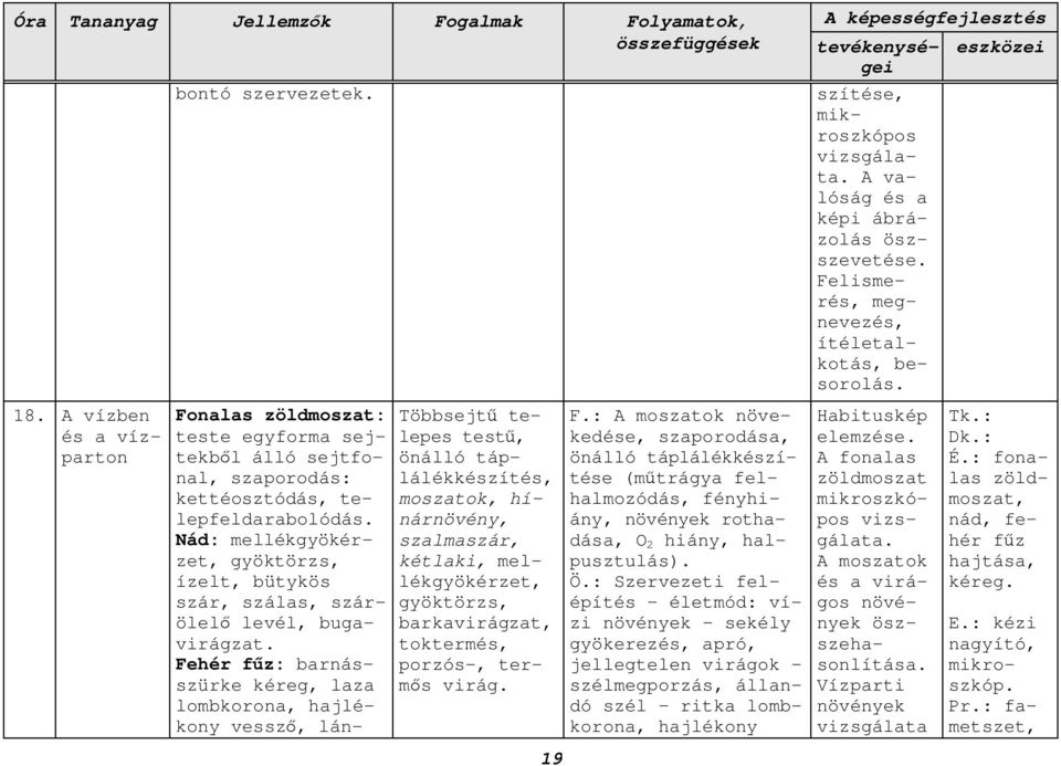 Nád: mellékgyökérzet, gyöktörzs, ízelt, bütykös szár, szálas, szárölelő levél, bugavirágzat.