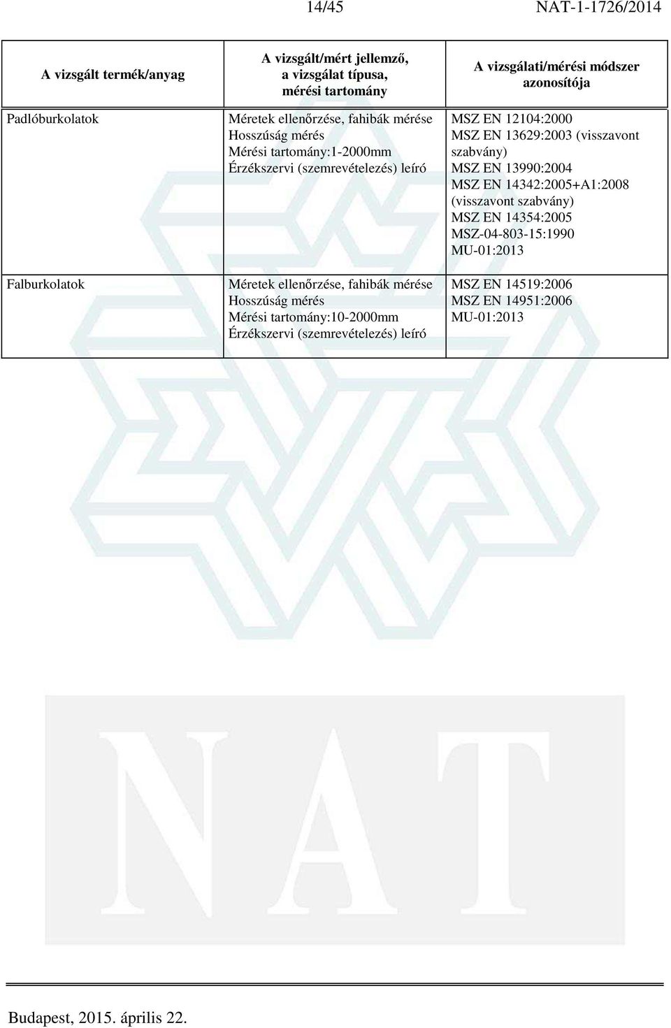 MSZ EN 12104:2000 MSZ EN 13629:2003 (visszavont MSZ EN 13990:2004 MSZ EN