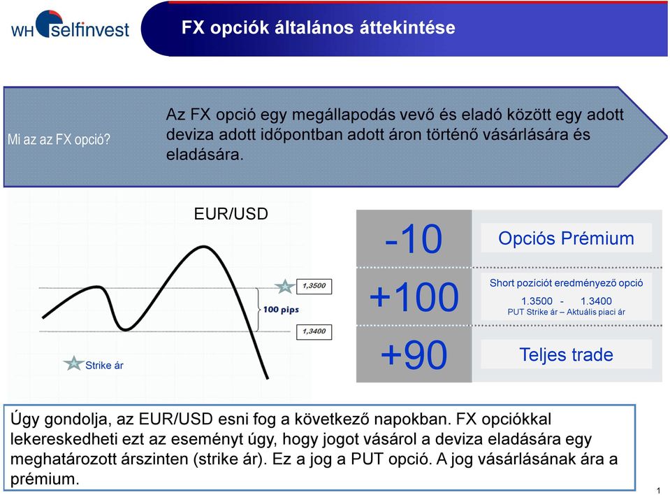 EUR/USD -10 Opciós Prémium +100 Short pozíciót eredményező opció 1.3500-1.