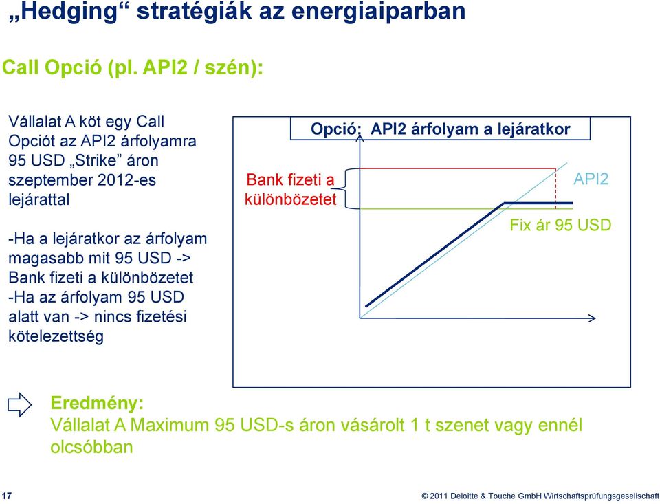 lejáratkor az árfolyam magasabb mit 95 USD -> Bank fizeti a különbözetet -Ha az árfolyam 95 USD alatt van -> nincs