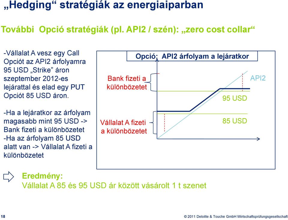 egy PUT Opciót 85 USD áron.