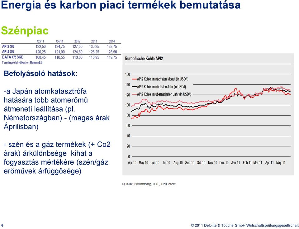 Németországban) - (magas árak Áprilisban) - szén és a gáz termékek (+ Co2