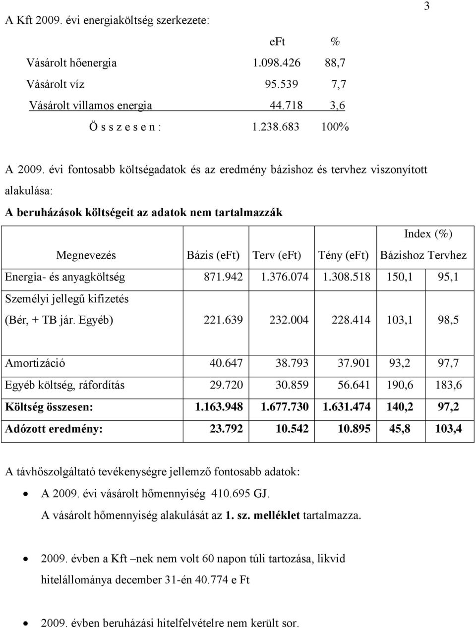 Bázishoz Tervhez Energia- és anyagköltség 871.942 1.376.074 1.308.518 150,1 95,1 Személyi jellegű kifizetés (Bér, + TB jár. Egyéb) 221.639 232.004 228.414 103,1 98,5 Amortizáció 40.647 38.793 37.