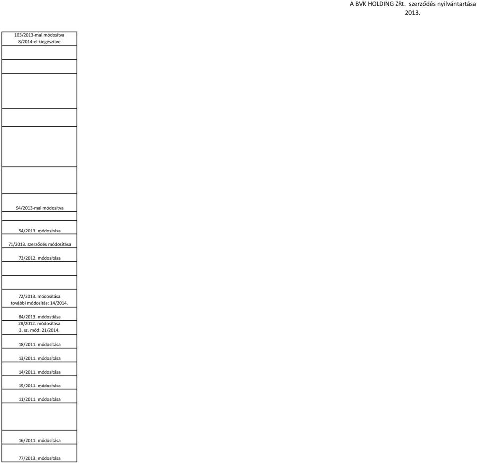 84/ módostíása 28/2012. módosítása 3. sz. mód: 21/2014. 18/2011. módosítása 13/2011.