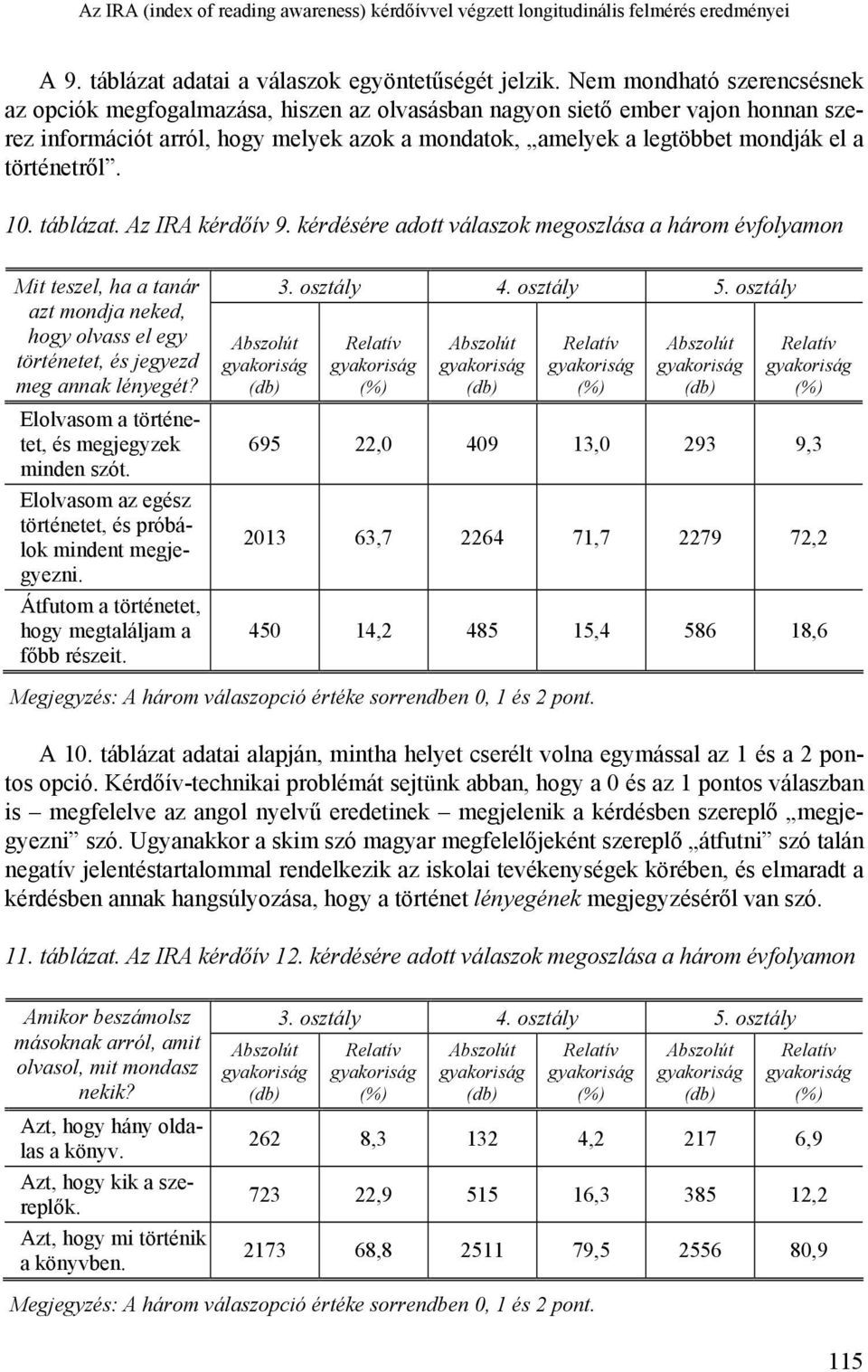 történetről. 10. táblázat. Az IRA kérdőív 9.