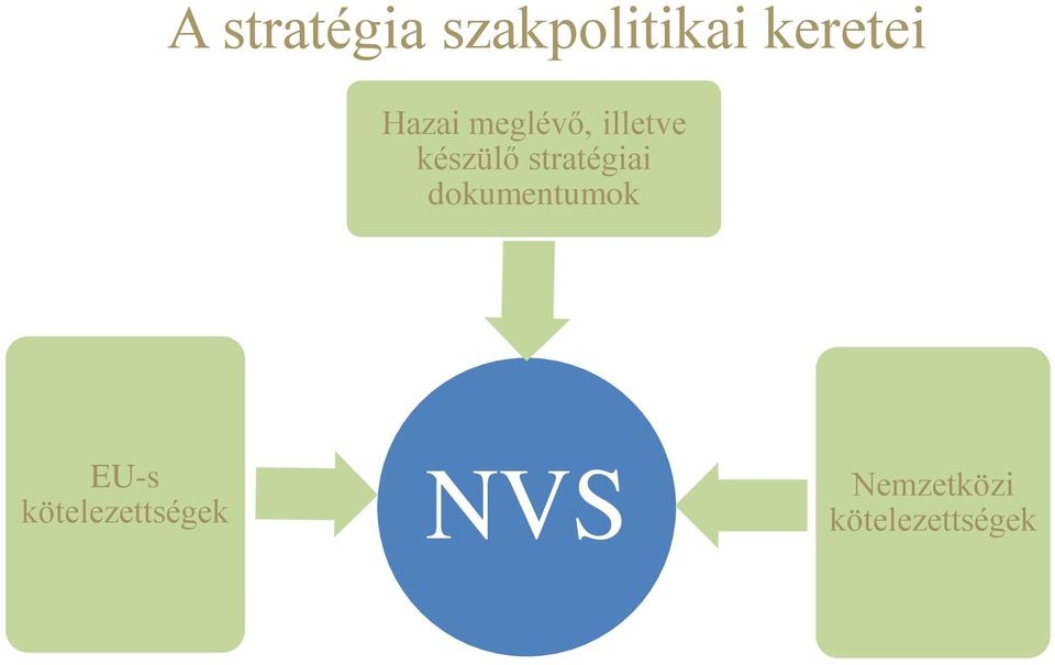 stratégiai dokumentumok EU-s