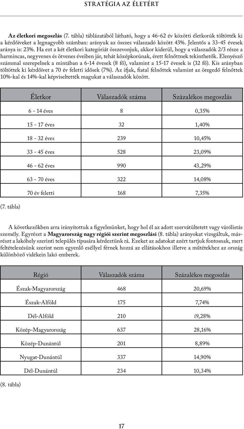 Ha ezt a két életkori kategóriát összevonjuk, akkor kiderül, hogy a válaszadók 2/3 része a harmincas, negyvenes és ötvenes éveiben jár, tehát középkorúnak, érett felnőttnek tekinthetők.