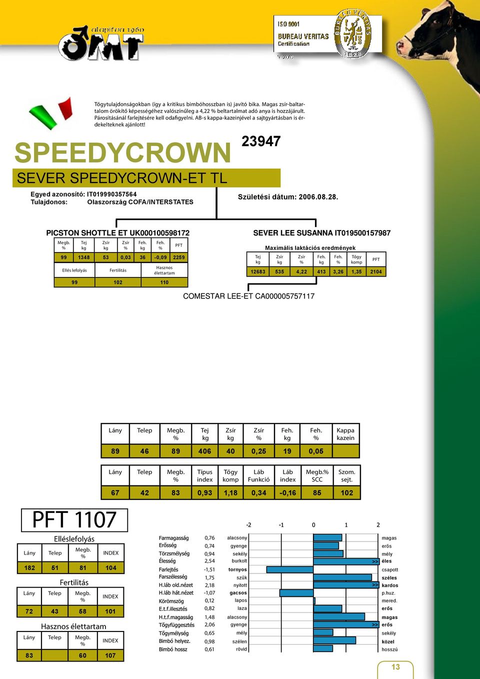 SPEEDYCROWN SEVER SPEEDYCROWN-ET TL Egyed azonosító: IT019990357564 Tulajdonos: Olaszország COFA/INTERSTATES 23947 Születési dátum: 2006.08.28.