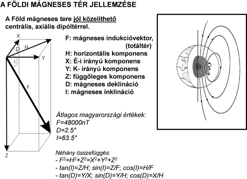 függőleges komponens D: mágneses deklináció I: mágneses inklináció Átlagos magyarországi értékek: F=48000nT D=2.