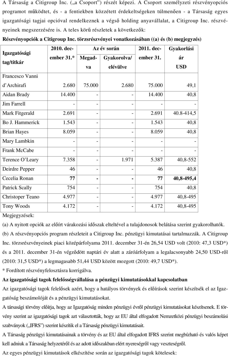 anyavállalat, a Citigroup Inc. részvényeinek megszerzésére is. A teles körő részletek a következık: Részvényopciók a Citigroup Inc. törzsrészvényei vonatkozásában ((a) és (b) megjegyzés) december 31.