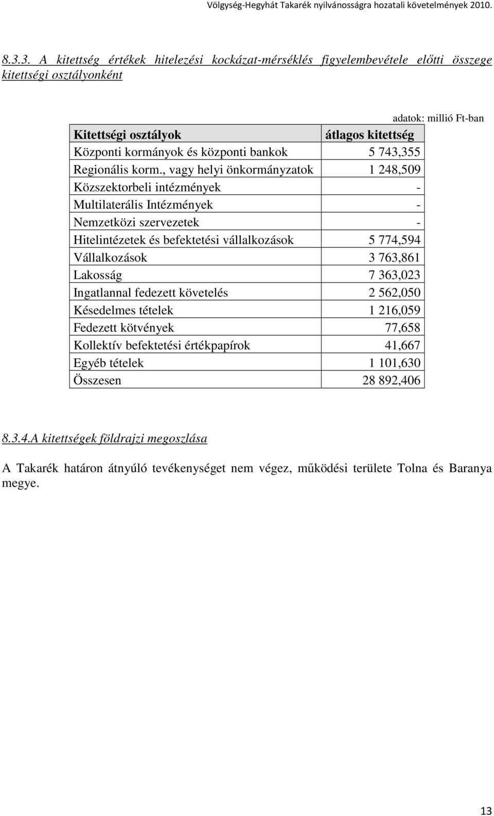 , vagy helyi önkormányzatok 1 248,509 Közszektorbeli intézmények - Multilaterális Intézmények - Nemzetközi szervezetek - Hitelintézetek és befektetési vállalkozások 5 774,594 Vállalkozások