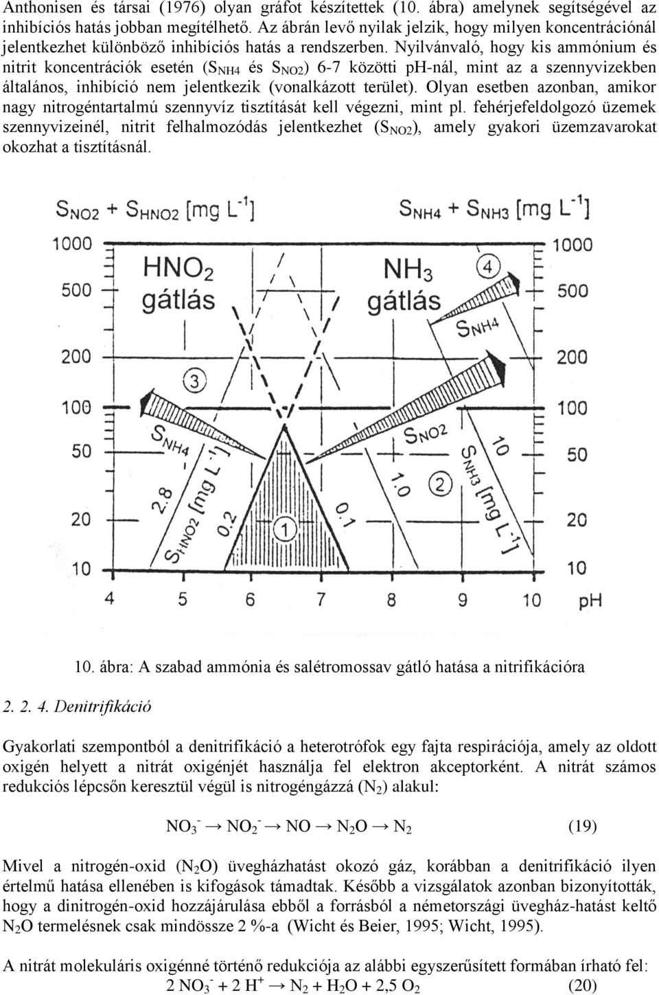 Nyilvánvaló, hogy kis ammónium és nitrit koncentrációk esetén (S NH4 és S NO2 ) 6-7 közötti ph-nál, mint az a szennyvizekben általános, inhibíció nem jelentkezik (vonalkázott terület).