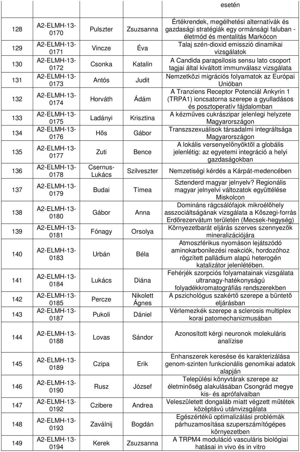 alternatívák és gazdasági stratégiák egy ormánsági faluban - életmód és mentalitás Markócon Talaj szén-dioxid emisszió dinamikai vizsgálatok A Candida parapsilosis sensu lato csoport tagjai által