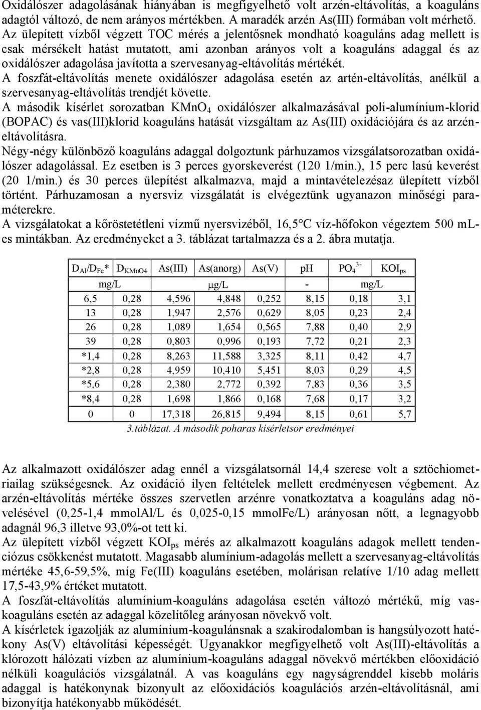 javította a szervesanyag-eltávolítás mértékét. A foszfát-eltávolítás menete oxidálószer adagolása esetén az artén-eltávolítás, anélkül a szervesanyag-eltávolítás trendjét követte.