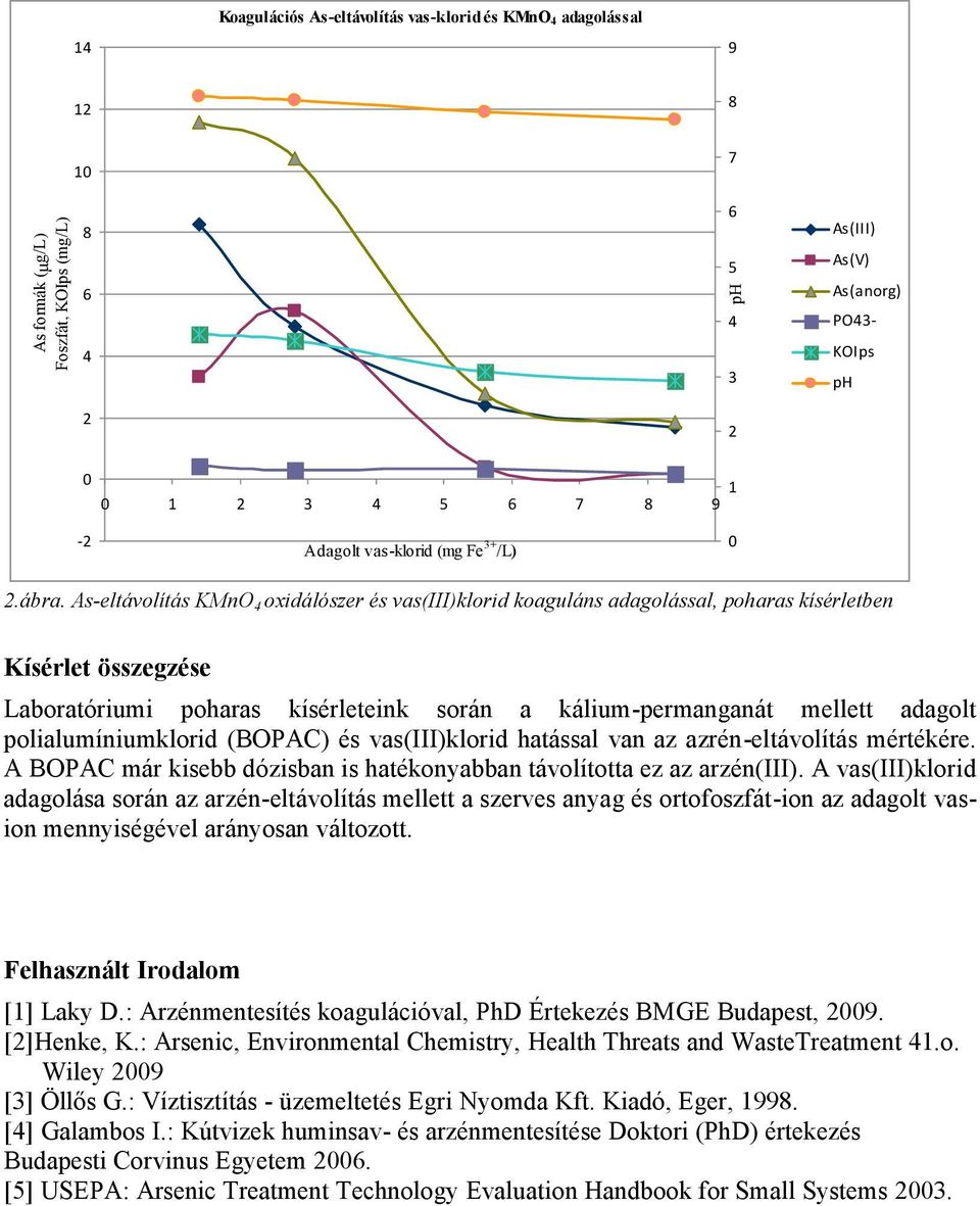 polialumíniumklorid (BOPAC) és vas(iii)klorid hatással van az azrén-eltávolítás mértékére. A BOPAC már kisebb dózisban is hatékonyabban távolította ez az arzén(iii).