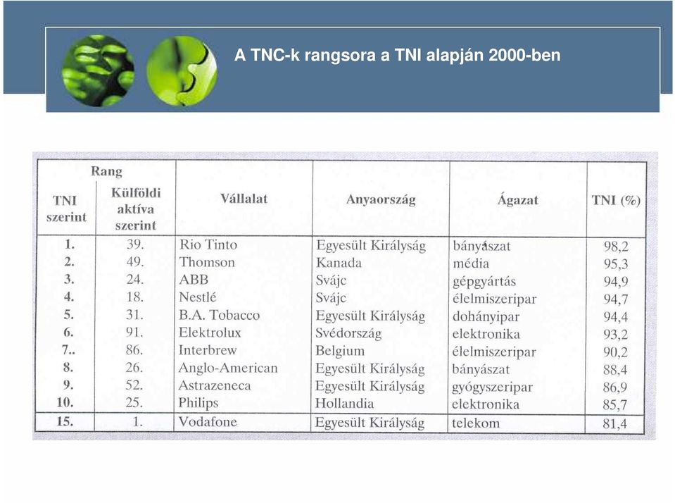 a TNI