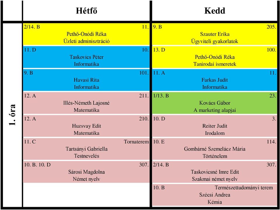 Huzsvay Edit Reiter Judit 11. C Tornaterem 10. E 114.