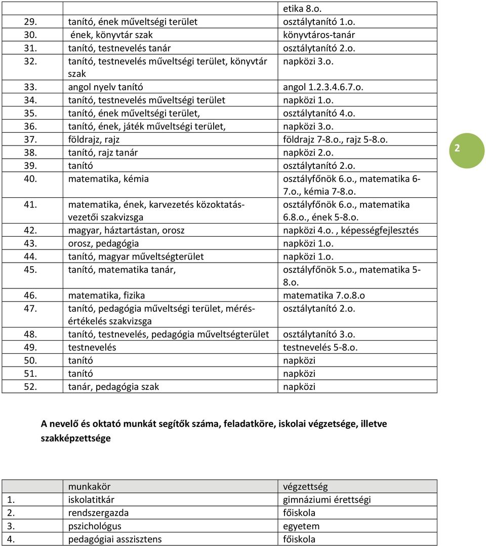 tanító, ének műveltségi terület, osztálytanító 4.o. 36. tanító, ének, játék műveltségi terület, napközi 3.o. 37. földrajz, rajz földrajz 7 8.o., rajz 5 8.o. 38. tanító, rajz tanár napközi 2.o. 39.