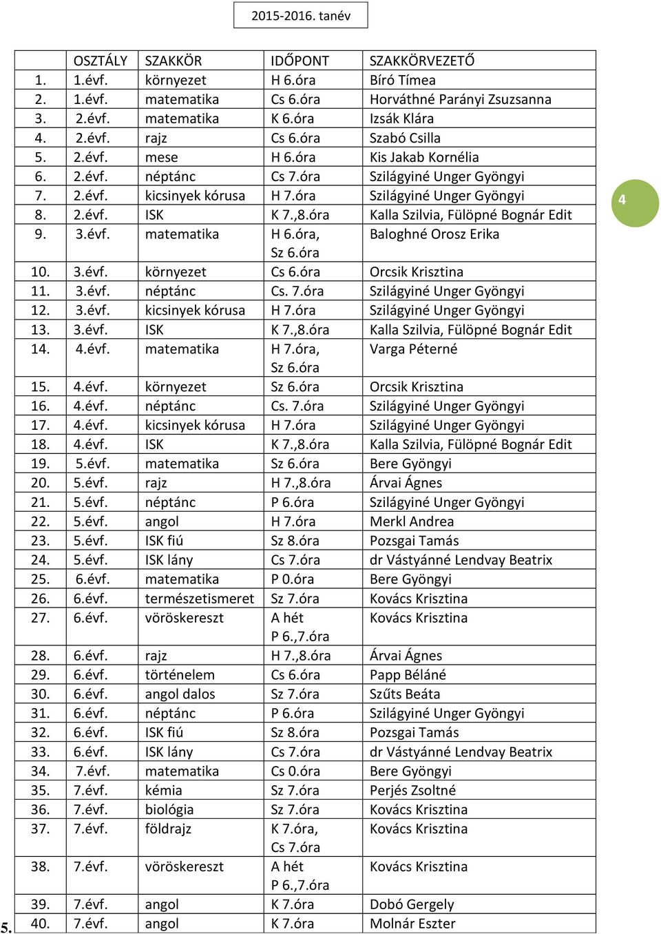 ,8.óra Kalla Szilvia, Fülöpné Bognár Edit 9. 3.évf. matematika H 6.óra, Baloghné Orosz Erika Sz 6.óra 10. 3.évf. környezet Cs 6.óra Orcsik Krisztina 11. 3.évf. néptánc Cs. 7.